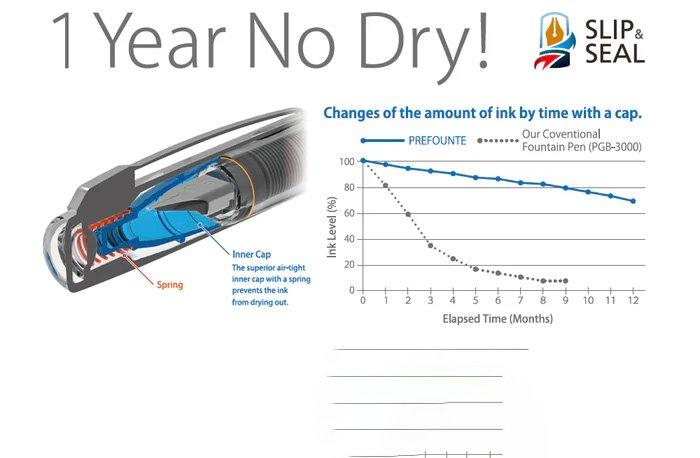 خودنویس های پلاتینوم
